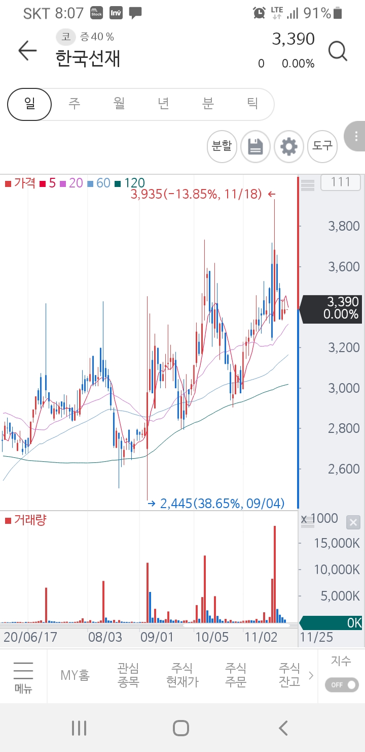 원일코퍼레이션 이미지