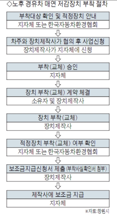칠성카센타 이미지
