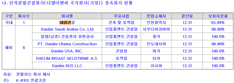 디엘코퍼레이션 이미지