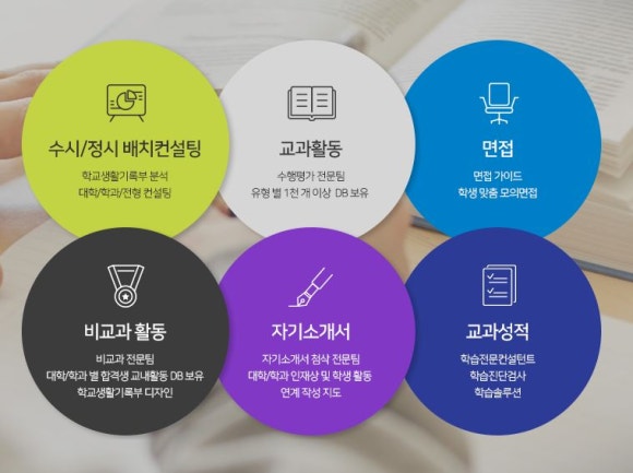 피디에스컨설팅 이미지