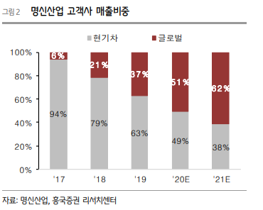 엠에스산업(주) 이미지