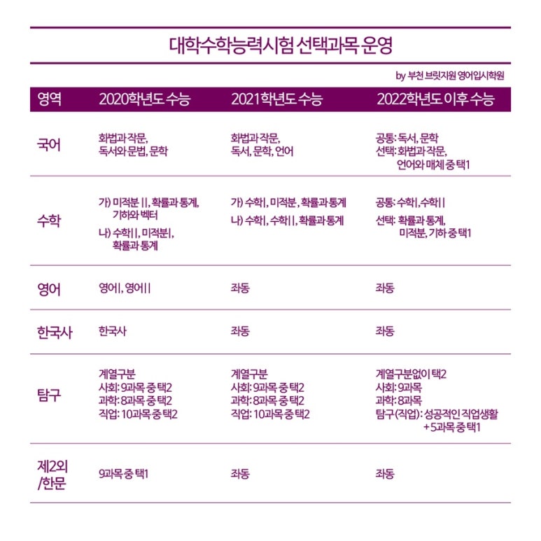 브릿지원 영어입시학원 이미지