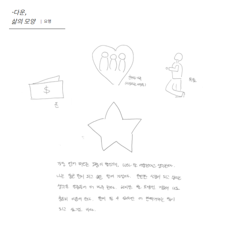 삶의모양 이미지