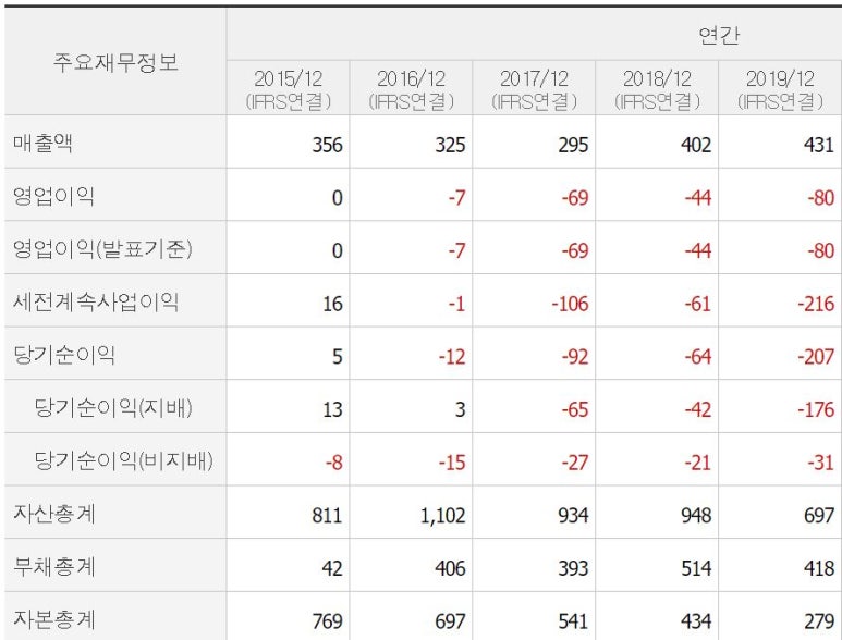 해피바이오 이미지