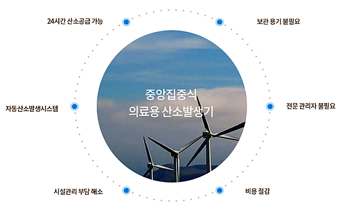 중앙산소 이미지