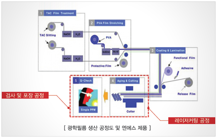 더엔에스 이미지