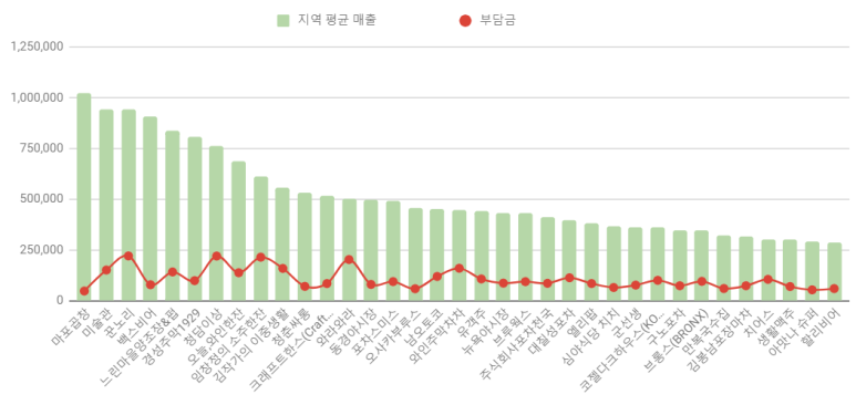 한스포차(han's포차) 이미지