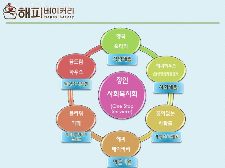 베이커리카페해피 이미지