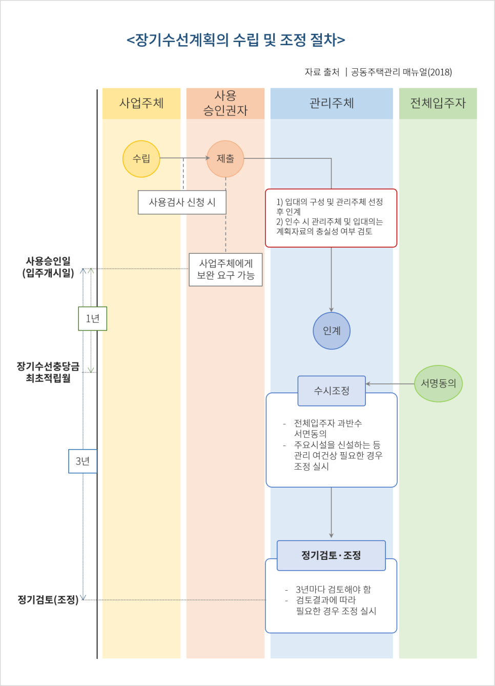 수선환경 이미지