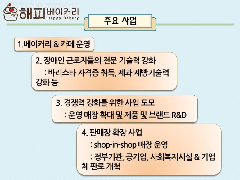 해피베이커리 이미지