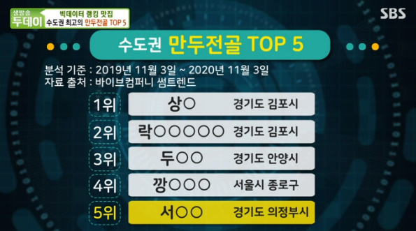최고의만두 이미지