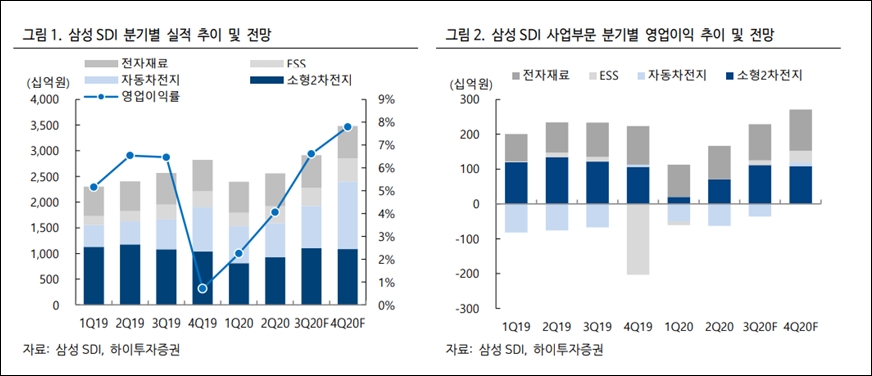 삼성에스디아이 이미지