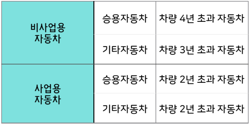 대신종합가스 이미지