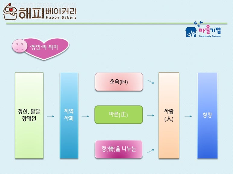 정인하우스카페 이미지