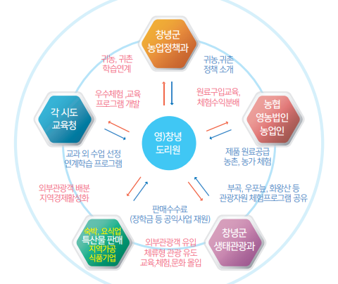 웰식자재마트 이미지