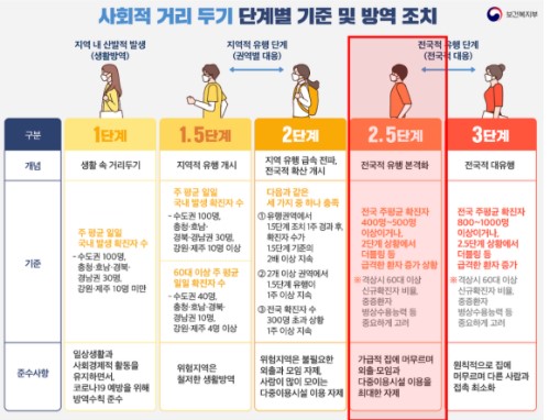 서울씨드 이미지