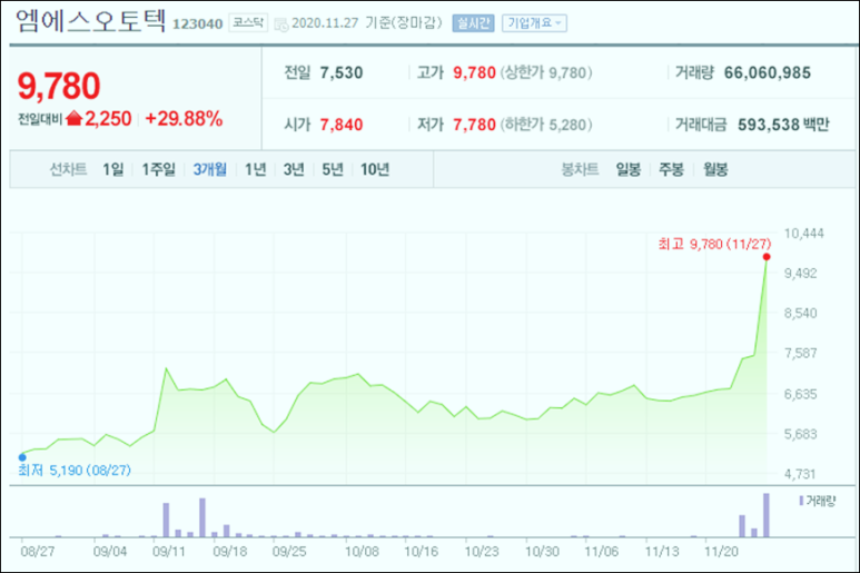 명신전기 이미지