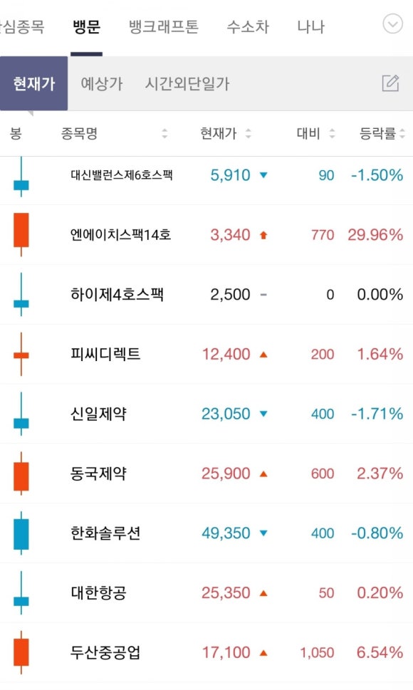 엔에이치아이 이미지