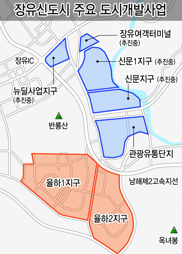 용두지구 도시개발사업 이미지