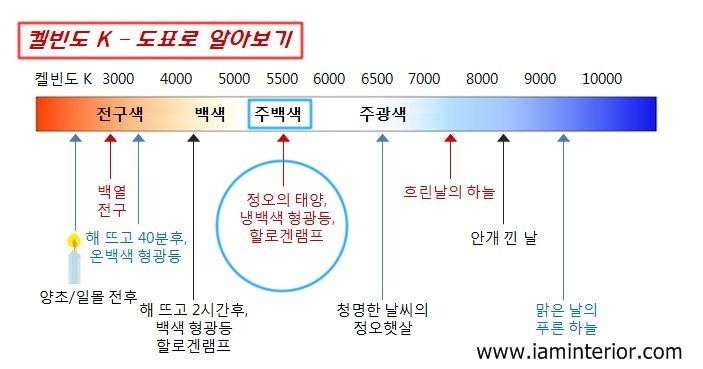 켈빈조명 이미지