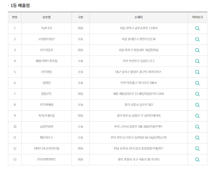 명품로또판매점 이미지