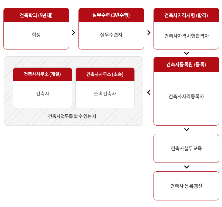 하나건축사사무소 이미지