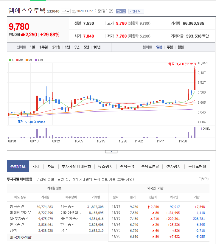 엠에스산업 이미지