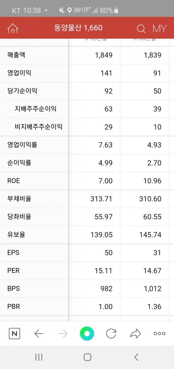 동양물산 이미지