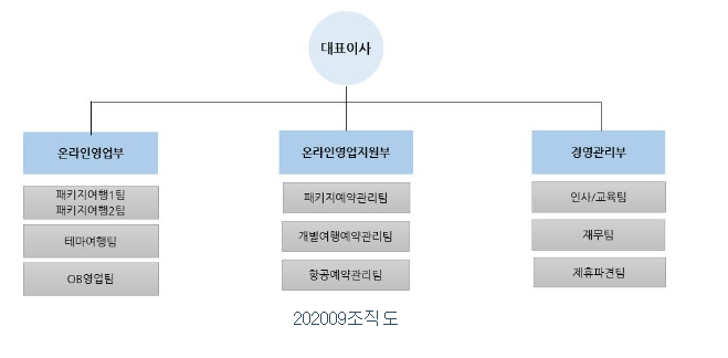하나투어리스트주 이미지