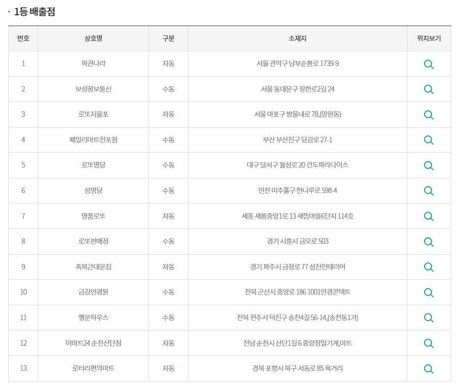 명품로또판매점 이미지