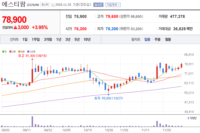 (주)녹십자이엠 이미지