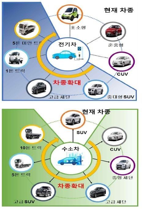 공단가스충전소 이미지
