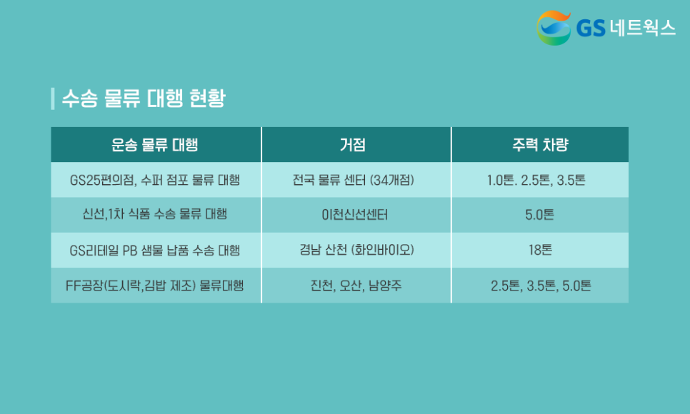 송네트웍스 이미지