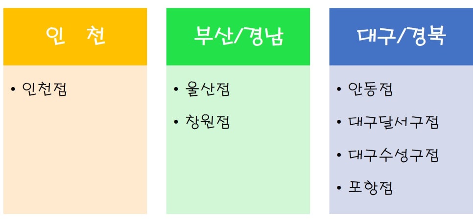 맘스리베모유육아상담실 이미지