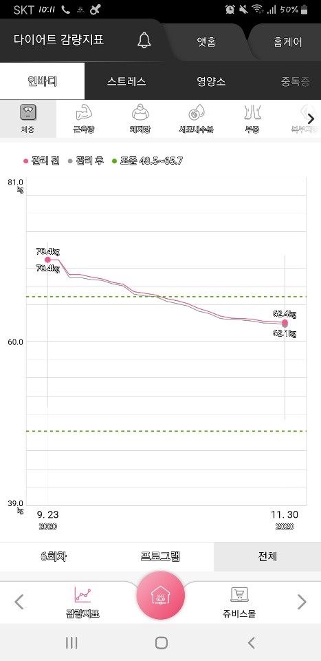 (주)쥬비스다이어트 이미지