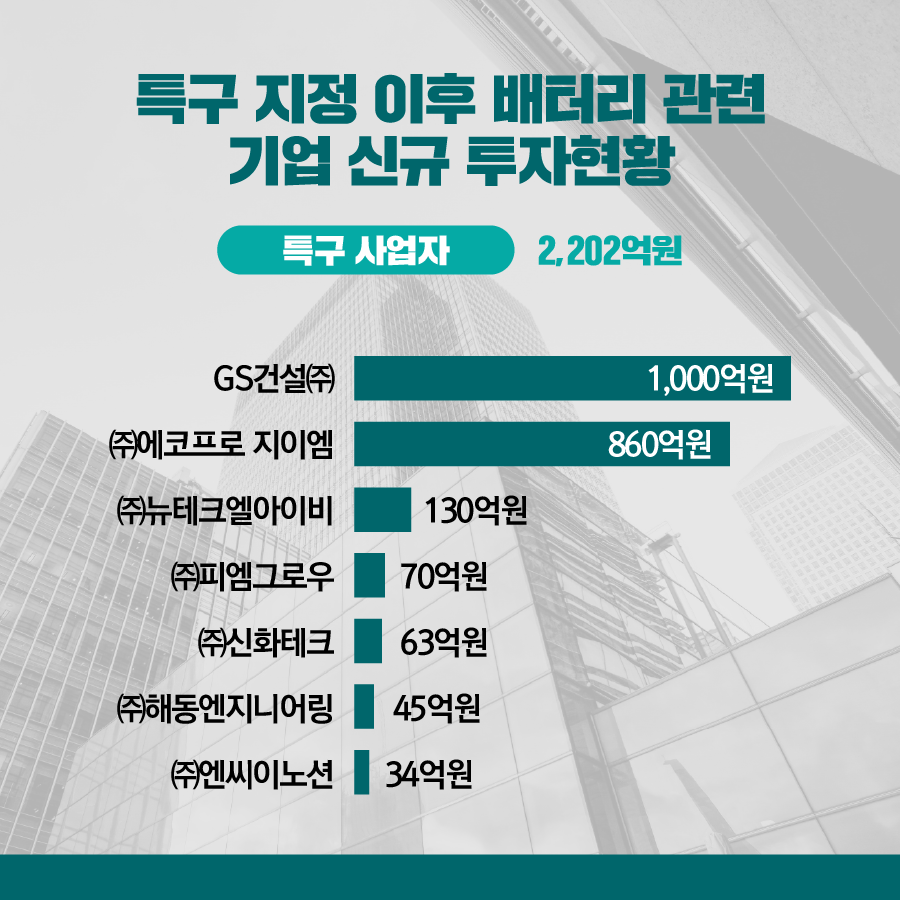 엔씨이노션 이미지