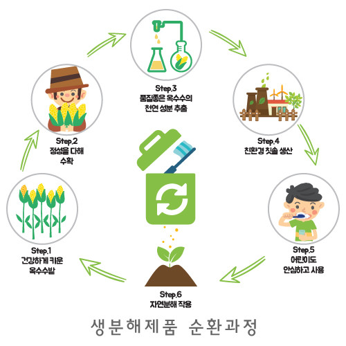 (주)고든비엘씨 이미지