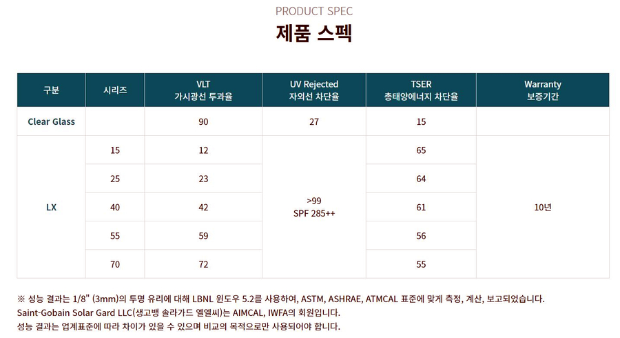 솔라가드 이미지