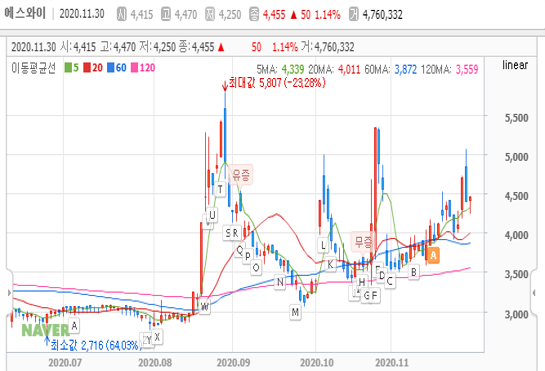 에스와이에어컨 이미지