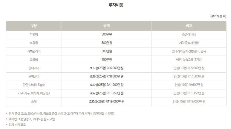 배스킨라빈스울산 이미지