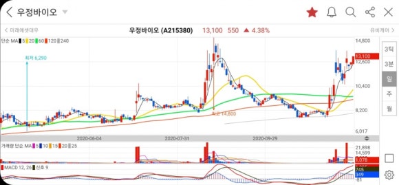 한바이오네트웍스 이미지