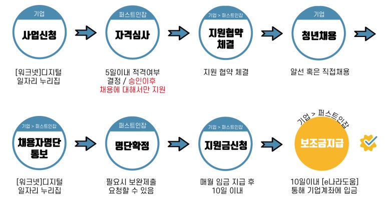 퍼스트인잡 이미지
