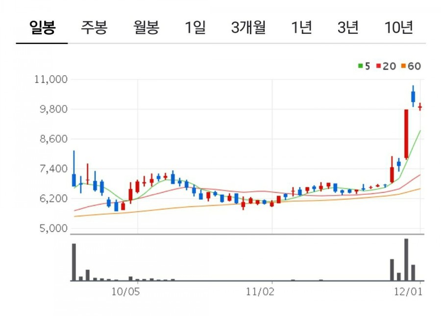 엠에스산업(주) 이미지