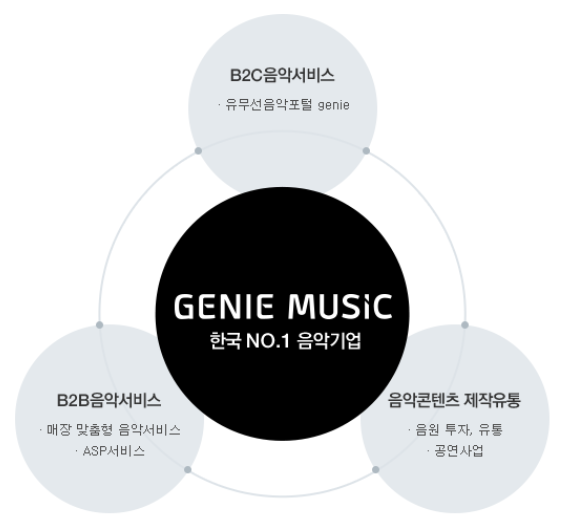 지니트리 이미지