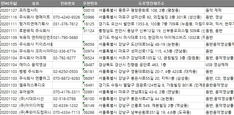 (주)투와이드컴퍼니 이미지