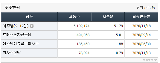 (주)에스제이그룹 이미지