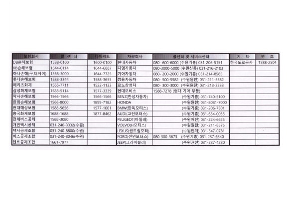 기산자동차서비스 이미지