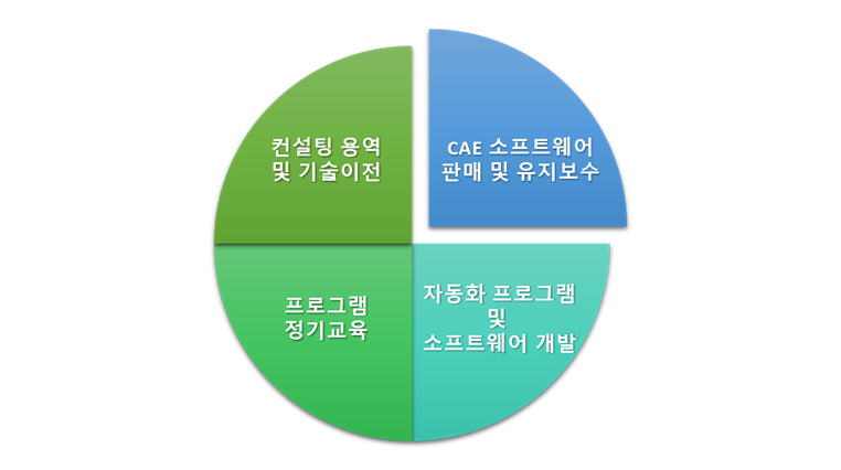 앤플럭스주 이미지