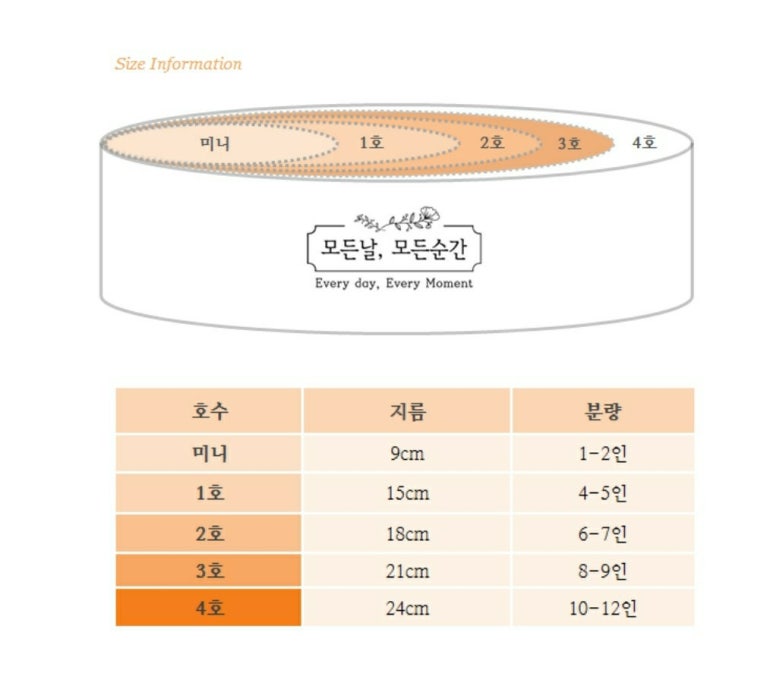모든날엔케이크 이미지