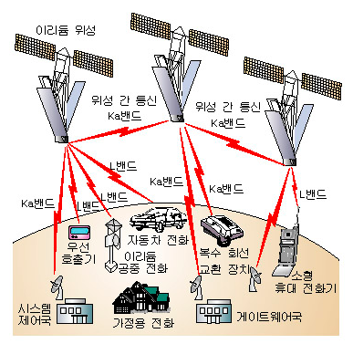 에스엔지교육 이미지